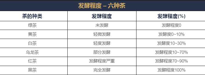 中國(guó)茶知識(shí)之什么是茶的“發(fā)酵”？